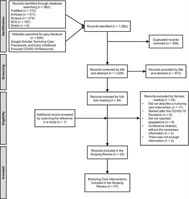 A global scoping review of adaptations in nurturing care interventions during the COVID-19 pandemic